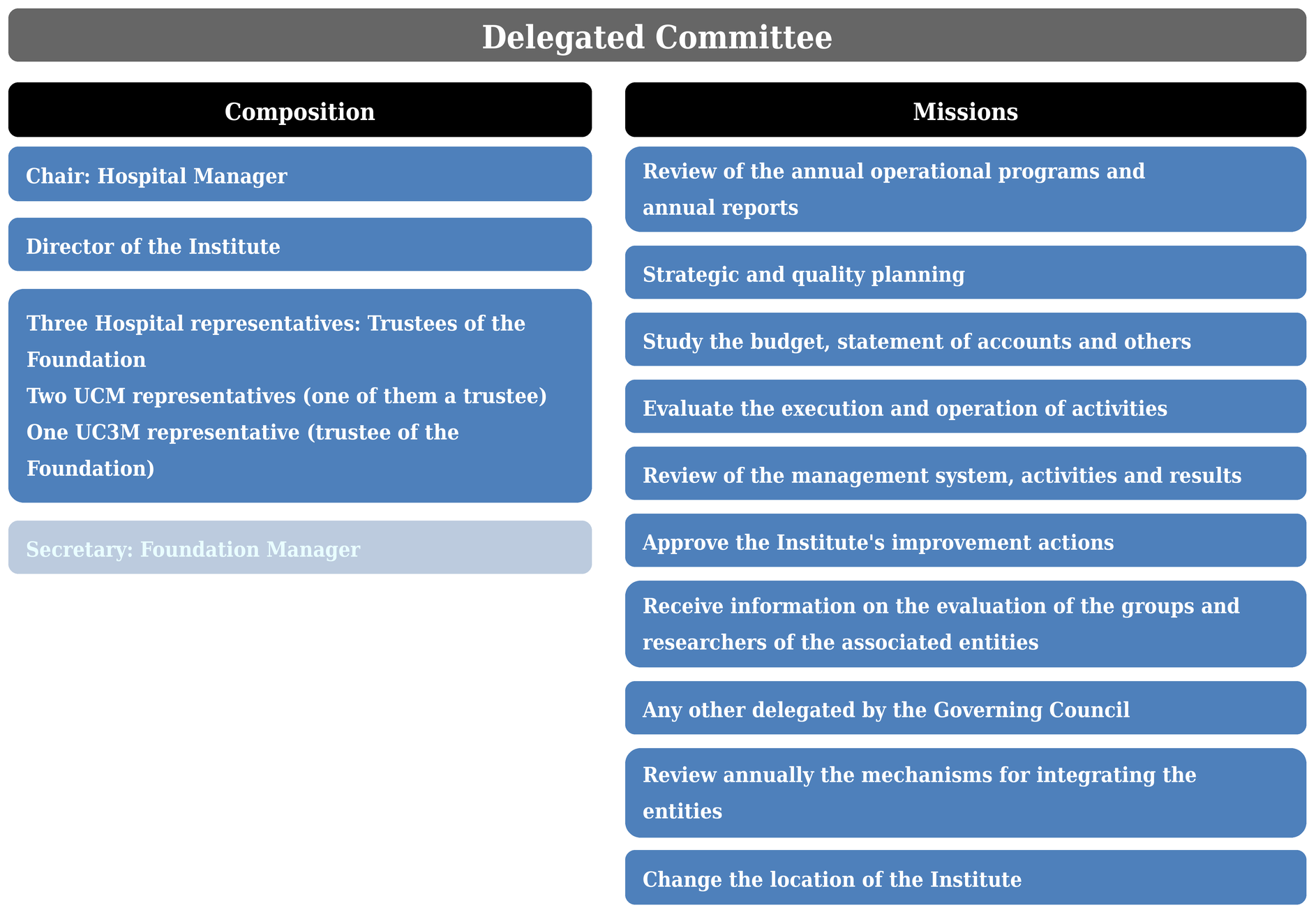 Executive Committee Compositioin and Missions